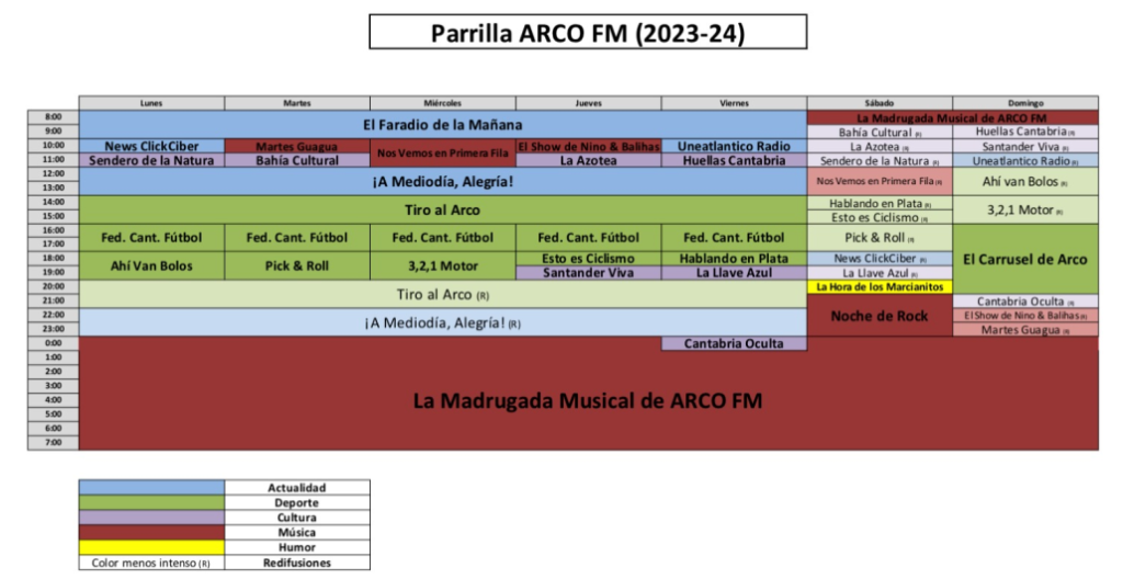 Chatty AF 189: Registro de mitad de temporada de verano de 2023 (CON TRANSCRIPCIÓN)