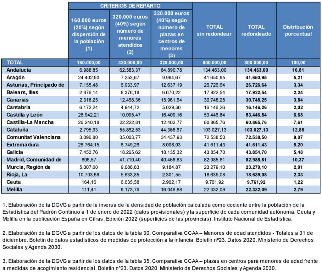 Resumen semanal, del 1 al 7 de febrero de 2023: sexismo contra las atletas, actualizaciones de las leyes sobre delitos sexuales y actores de voz que sintetizan IA